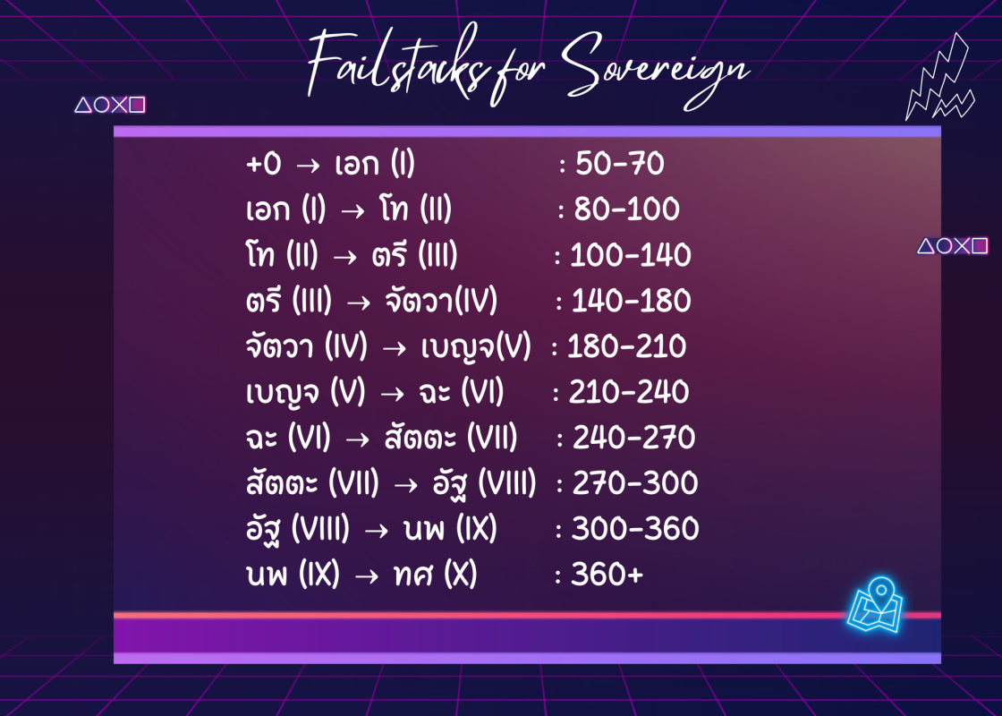 โรงเรียนร่มเกล้า สกลนคร